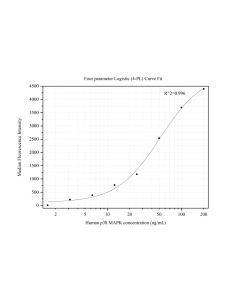 p38 MAPK Monoclonal Matched Antibody Pair, PBS Only MP50419-2 proteintech